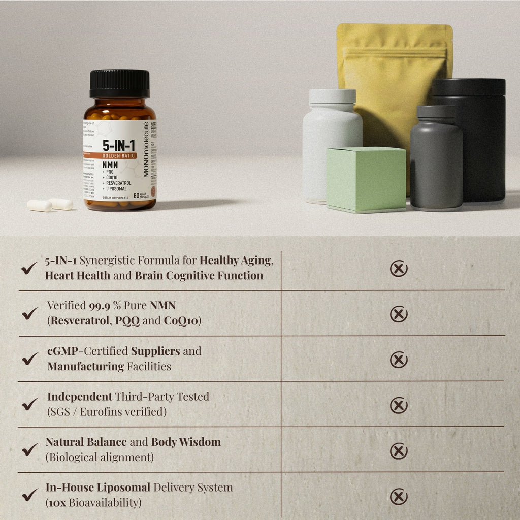 MONOmolecule® Golden Ratio 5-in-1 NAD⁺ Support Complex